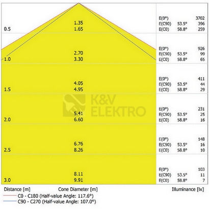 Obrázek produktu Zářivka LEDVANCE Damp Proof 60cm 21W/4000K neutrální bílá IP65 2