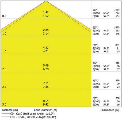 Zářivka LEDVANCE Damp Proof 120cm 42W/4000K neutrální bílá IP65 (obrázek 3)