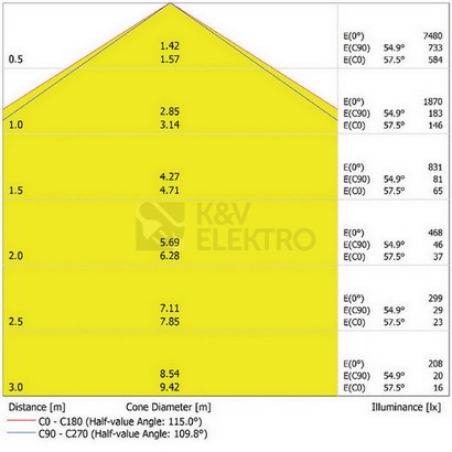 Obrázek produktu Zářivka LEDVANCE Damp Proof 120cm 42W/4000K neutrální bílá IP65 2