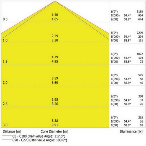 Zářivka LEDVANCE Damp Proof 150cm 52W/4000K neutrální bílá IP65 (obrázek 3)
