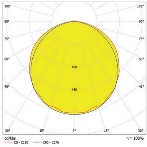 Zářivka LEDVANCE Damp Proof Eco 1500mm 66W/4000K neutrální bílá IP65 (obrázek 3)