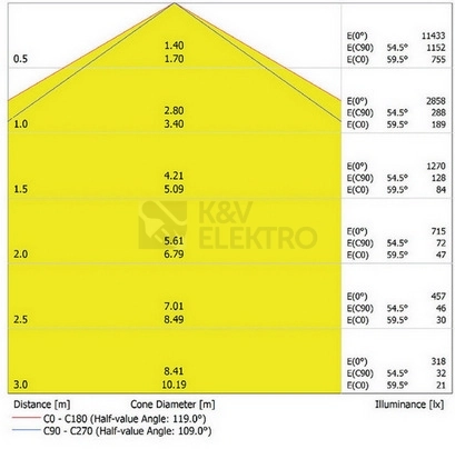 Obrázek produktu Zářivka LEDVANCE Damp Proof Eco 1500mm 66W/4000K neutrální bílá IP65 2