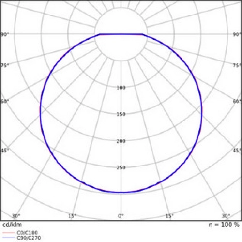 LED svítidlo LEDVANCE SF Circular Slim 10W 3000K 200mm IP65 4099854102455
