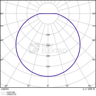 Obrázek produktu LED svítidlo s pohybovým čidlem LEDVANCE SF Circular Slim 10W 3000K 200mm IP65 4099854102479 3