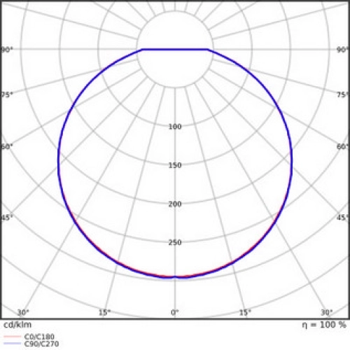 LED svítidlo LEDVANCE SF Circular Slim 10W 4000K 200mm IP65 4099854102493 (obrázek 5)