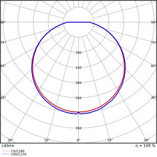 LED svítidlo s pohybovým čidlem LEDVANCE SF Circular Slim 19W 3000K 200mm IP65 4099854102554 (obrázek 3)