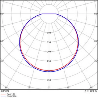LED svítidlo LEDVANCE SF Circular Slim 19W 4000K 200mm IP65 4099854102578 (obrázek 6)