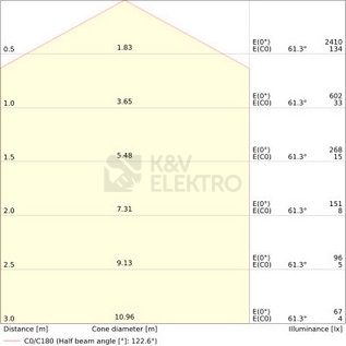 Obrázek produktu LED svítidlo LEDVANCE SF Circular Slim 19W 4000K 200mm IP65 4099854102578 2