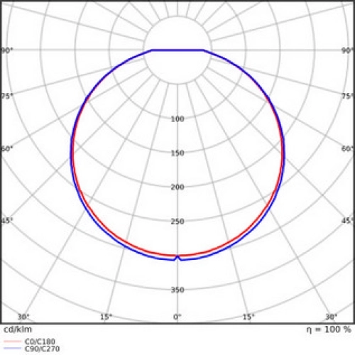 LED svítidlo s pohybovým čidlem LEDVANCE SF Circular Slim 19W 4000K 200mm IP65 4099854102592 (obrázek 3)