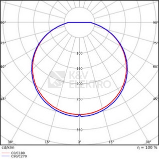 Obrázek produktu LED svítidlo LEDVANCE SF Circular Slim 19W 4000K 200mm IP65 4099854102592 3