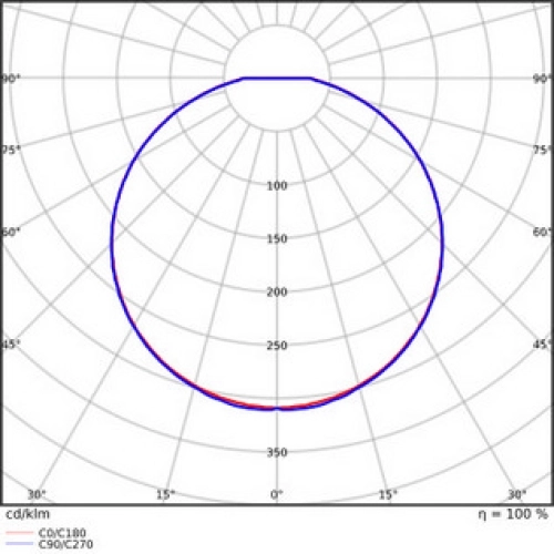 LED svítidlo LEDVANCE SF Circular Slim 26W 3000K 260mm IP65 4099854102615 (obrázek 3)
