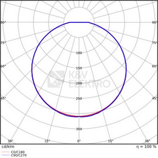 Obrázek produktu LED svítidlo LEDVANCE SF Circular Slim 26W 3000K 260mm IP65 4099854102639 3