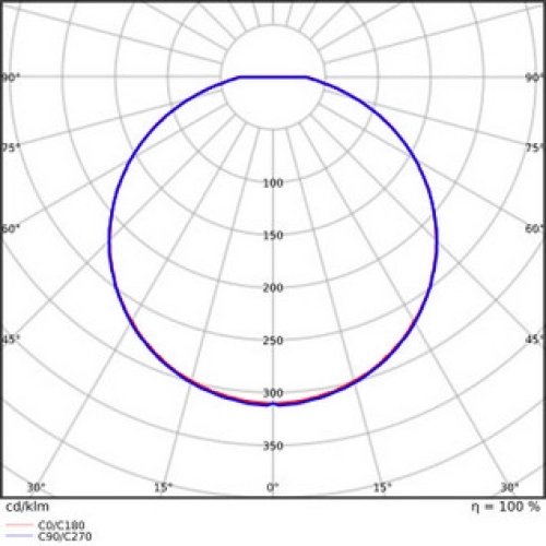LED svítidlo s pohybovým čidlem LEDVANCE SF Circular Slim 26W 4000K 260mm IP65 4099854102677 (obrázek 6)