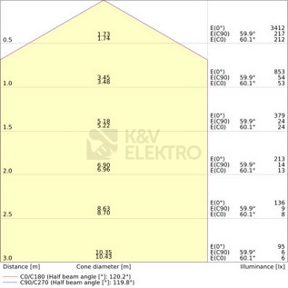 Obrázek produktu LED svítidlo s pohybovým čidlem LEDVANCE SF Circular Slim 26W 4000K 260mm IP65 4099854102677 2