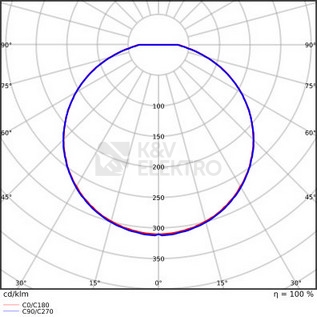 Obrázek produktu LED svítidlo s pohybovým čidlem LEDVANCE SF Circular Slim 26W 4000K 260mm IP65 4099854102677 3
