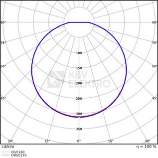 Obrázek produktu LED svítidlo s pohybovým čidlem LEDVANCE SF Circular Slim 26W 4000K 260mm IP65 4099854102677 3