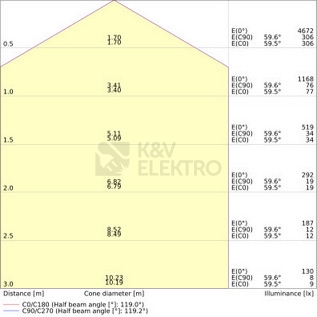 Obrázek produktu LED svítidlo s pohybovým čidlem LEDVANCE SF Circular Slim 35W 3000K 350mm IP65 4099854102714 2