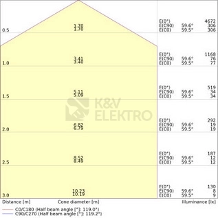 Obrázek produktu LED svítidlo s pohybovým čidlem LEDVANCE SF Circular Slim 35W 4000K 350mm IP65 4099854102752 2