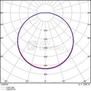Obrázek produktu LED svítidlo s pohybovým čidlem LEDVANCE SF Circular Slim 35W 4000K 350mm IP65 4099854102752 3