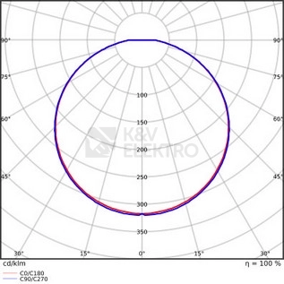 Obrázek produktu LED svítidlo s pohybovým čidlem LEDVANCE SF Circular Slim 35W 4000K 350mm IP65 4099854102752 3