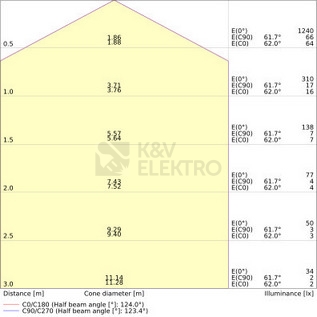 Obrázek produktu LED svítidlo LEDVANCE SF Square Slim 10W 4000K 200mm IP65 4099854102813 2