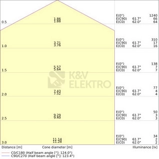 Obrázek produktu LED svítidlo s pohybovým čidlem LEDVANCE SF Square Slim 10W 4000K 200mm IP65 4099854102837 2