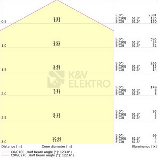 Obrázek produktu LED svítidlo LEDVANCE SF Square Slim 19W 3000K 200mm IP65 4099854102851 2