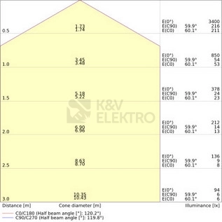 Obrázek produktu LED svítidlo s pohybovým čidlem LEDVANCE SF Square Slim 26W 3000K 260mm IP65 4099854102950 2
