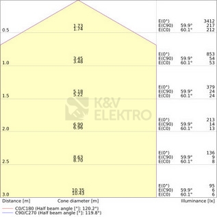 Obrázek produktu LED svítidlo s pohybovým čidlem LEDVANCE SF Square Slim 26W 4000K 260mm IP65 4099854102998 2