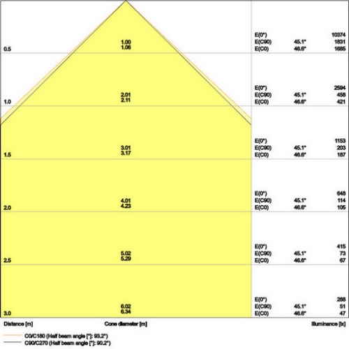 LED panel LEDVANCE Compact 1200x600mm 53W/4000K neutrální bílá (obrázek 6)