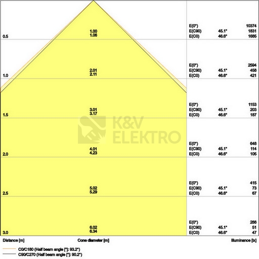 Obrázek produktu LED panel LEDVANCE Compact 1200x600mm 53W/4000K neutrální bílá 5