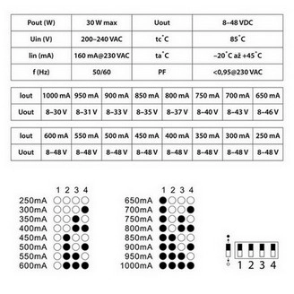 RF Stmívatelný driver 250-1000mA McLED ML-910.012.22.0 (obrázek 8)