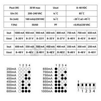Obrázek produktu  RF Stmívatelný driver 250-1000mA McLED ML-910.012.22.0 4