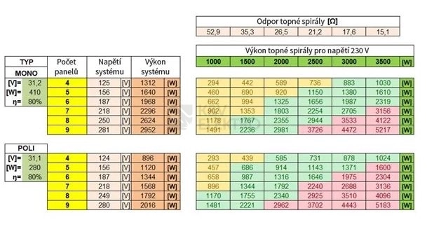 Obrázek produktu Solární invertor pro ohřev vody z fotovoltaických panelů ECO Solar Boost MPPT-3000 3,5kW PRO 6