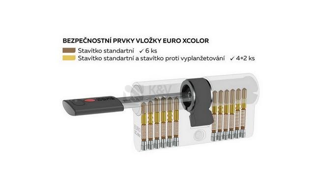 Obrázek produktu Cylindrická 6stavítková zámková vložka EURO XColor Richter EC.30/35.NI.ZEL 3