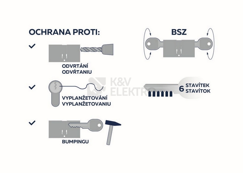 Obrázek produktu Bezpečnostní 6stavítková zámková vložka s prostupovou spojkou (BSZ) Richter ES.30/30.BSZ.NI 4