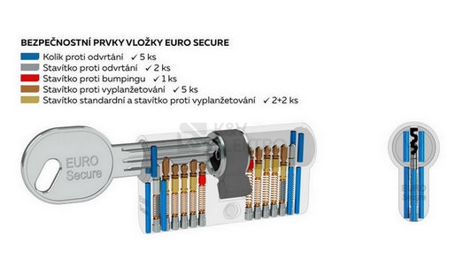 Obrázek produktu Bezpečnostní knoflíková 6stavítková zámková vložka Richter ES.30/50K.NI 2