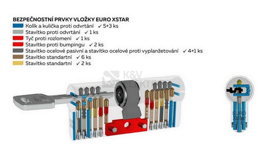Obrázek produktu Bezpečnostní 10stavítková zámková vložka s ocelovou tyčí proti rozlomení Richter EXR.40/70.NI 2