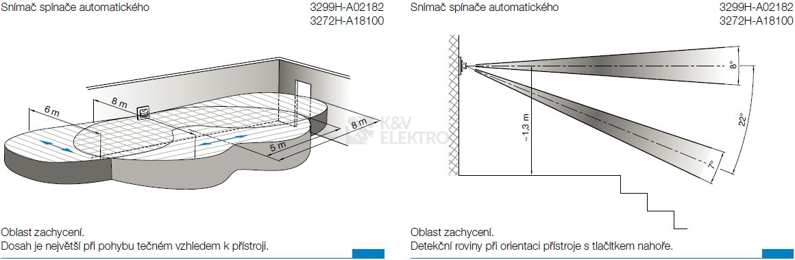 Obrázek produktu ABB Zoni pohybové čidlo greige 3299T-A02182 244 2
