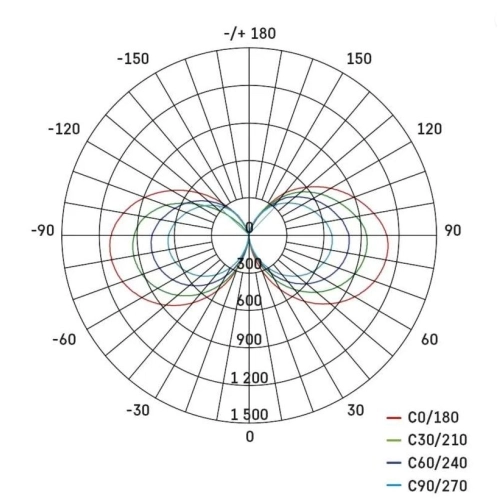 Pracovní LED svítidlo 360° EMOS ZS3360F 70W 7000lm IP54 se zásuvkou (obrázek 4)