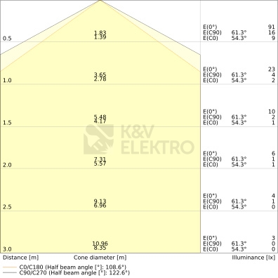 Obrázek produktu Nouzové LED svítidlo LEDVANCE EMERGENCY BULKHEAD 1,3W 200lm 3h 2