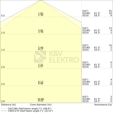 Obrázek produktu Nouzové LED svítidlo LEDVANCE EMERGENCY BULKHEAD 1,3W 200lm 3h 4