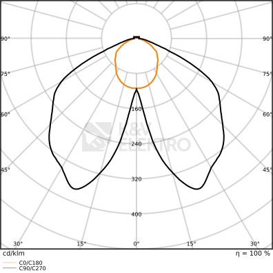 Obrázek produktu Nouzové LED svítidlo LEDVANCE EMERGENCY BULKHEAD 1,3W 200lm 3h 5