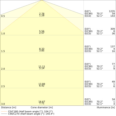 Nouzové LED svítidlo LEDVANCE EMERGENCY BULKHEAD HIGH LUMEN OUTPUT 10W​ 1500lm​ 3h​