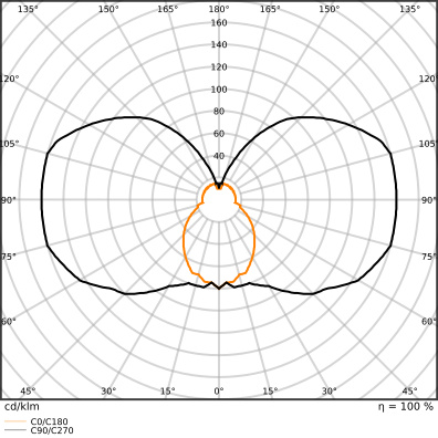 Nouzové LED svítidlo LEDVANCE EMERGENCY EXIT SIGN 0,7W​ 20lm​ 3h​ bez piktogramu