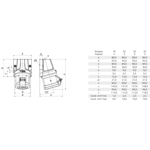 Zásuvka nástěnná Bals INNOLINQ 32A 4p IP44 110658