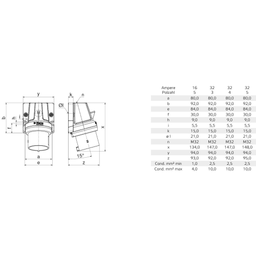 Přívodka nástěnná Bals INNOLINQ 32A 5p 400V IP44 24661