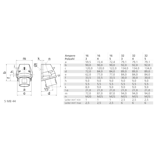 Přívodka nástěnná Bals INNOLINQ 32A 4p 400V IP44 24703
