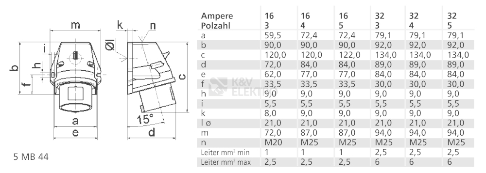 Obrázek produktu Přívodka nástěnná Bals INNOLINQ 32A 4p 400V IP44 24703 1