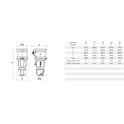 Spojka Bals INNOLINQ 16A 3p 230V IP54 311